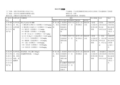 精品HACCP计划表(饮料)