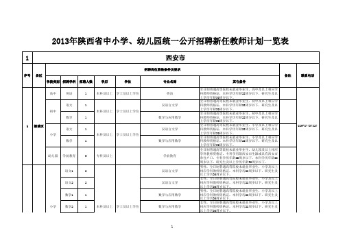 2013年陕西省中小学、幼儿园统一公开招聘新任教师计划一览表