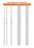 2013年全国地市州盟城市居民人均可支配收入排行榜