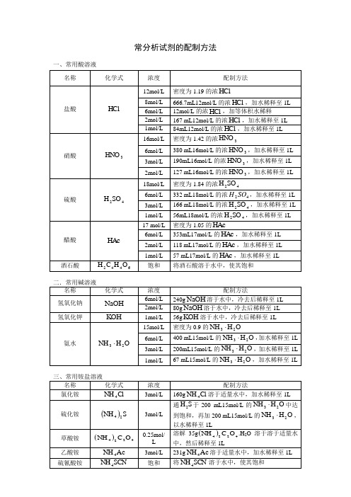 分析实验附录共(10个表格)