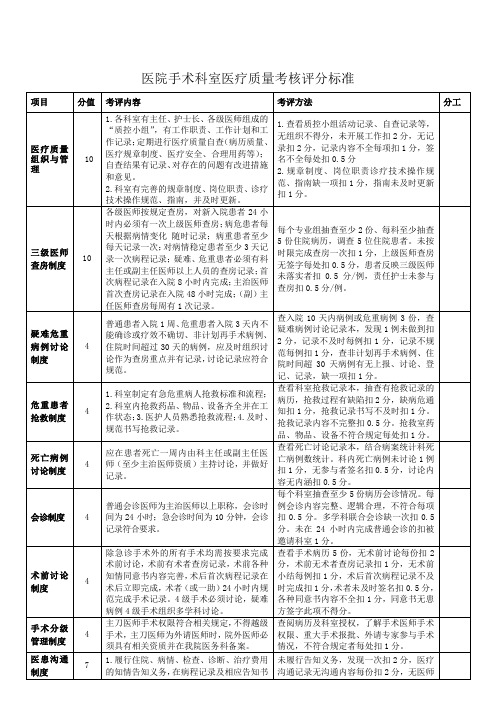 医院手术科室医疗质量考核评分标准