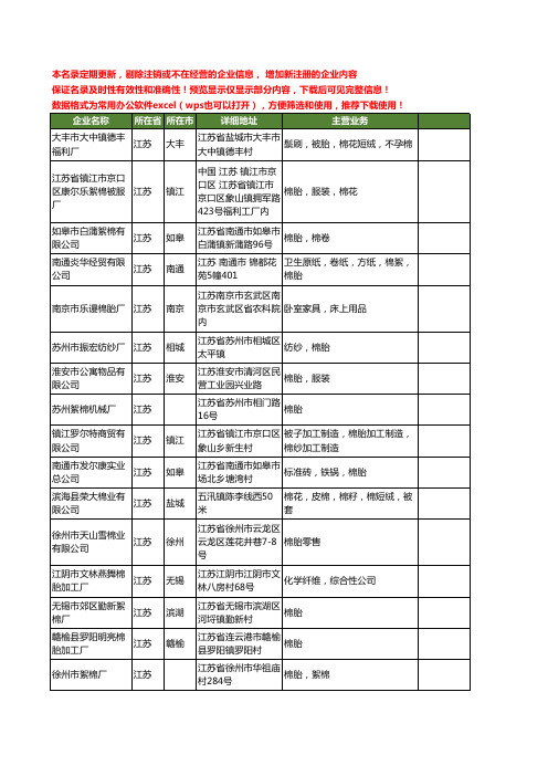 新版全国棉胎工商企业公司商家名录名单联系方式大全19家