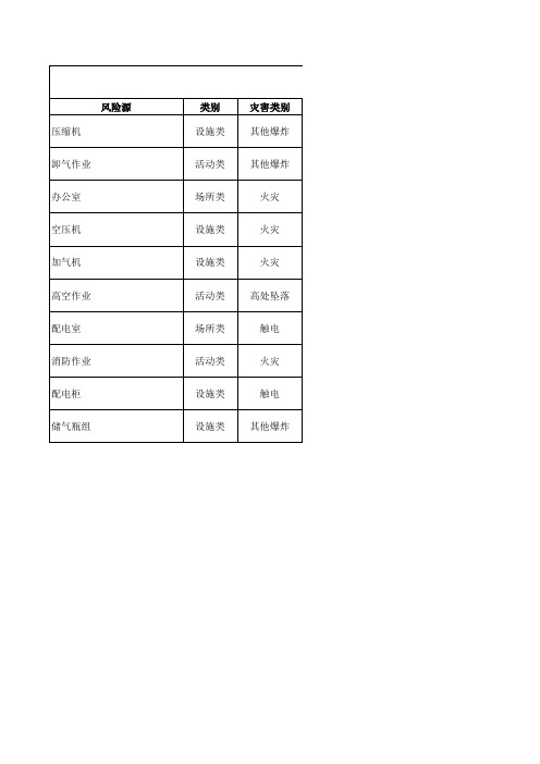 CNG加气站风险源辨识及管控措施