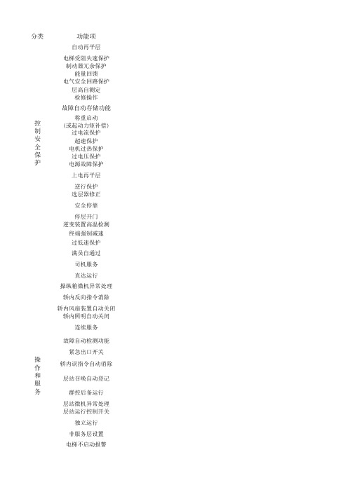 电梯功能选项说明
