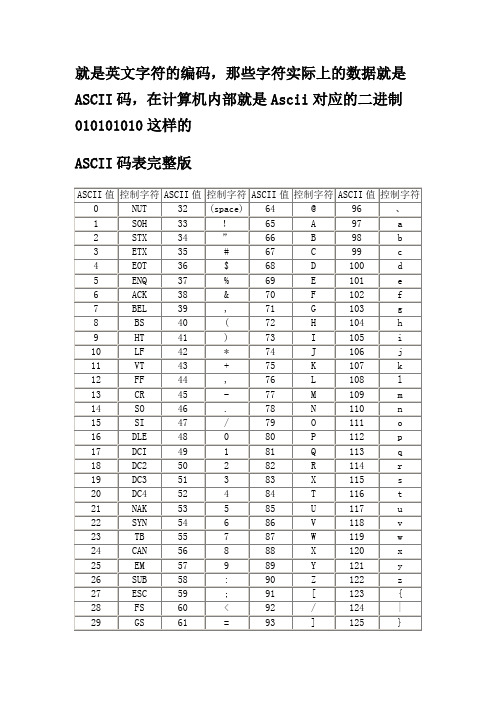 ASCII码表完整版