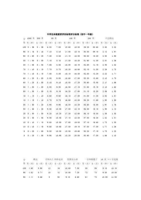 中学生体能素质评价标准评分标准