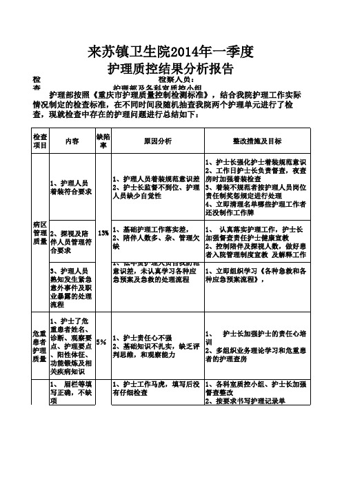2014一季度护理质控分析报告