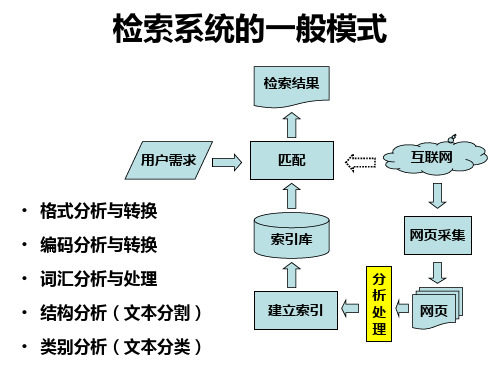 信息检索-精简版- 分析处理精品PPT课件