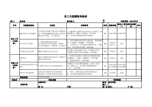 财务部会计月度绩效考核表