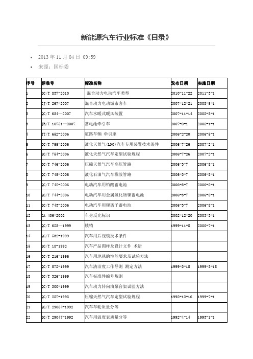 新能源汽车行业技术标准清单