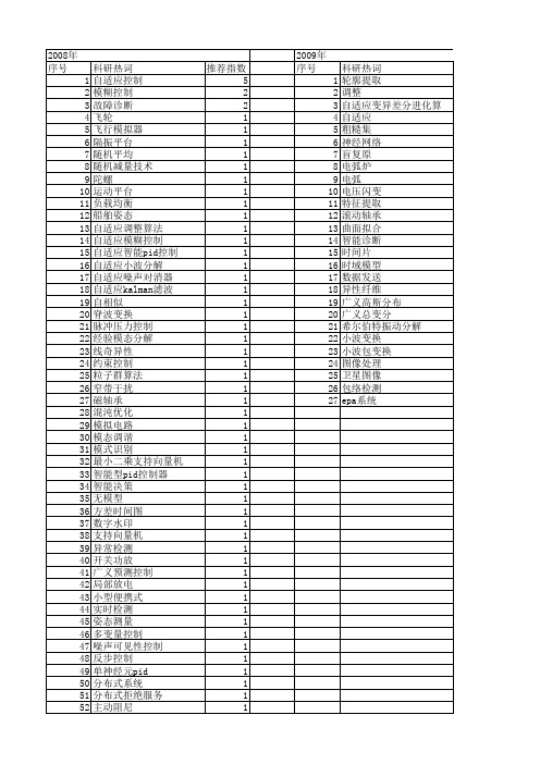 【仪器仪表学报】_参数自适应_期刊发文热词逐年推荐_20140726