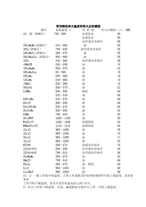 常用钢的淬火温度和淬火后的硬度