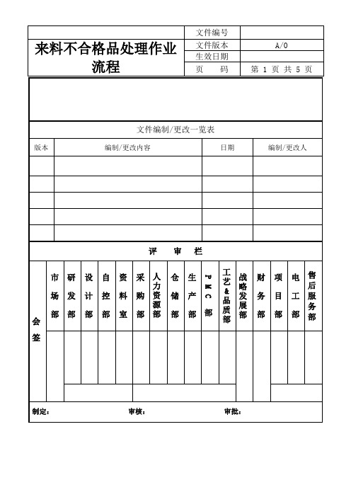 来料不合格品处理作业流程(附表单)