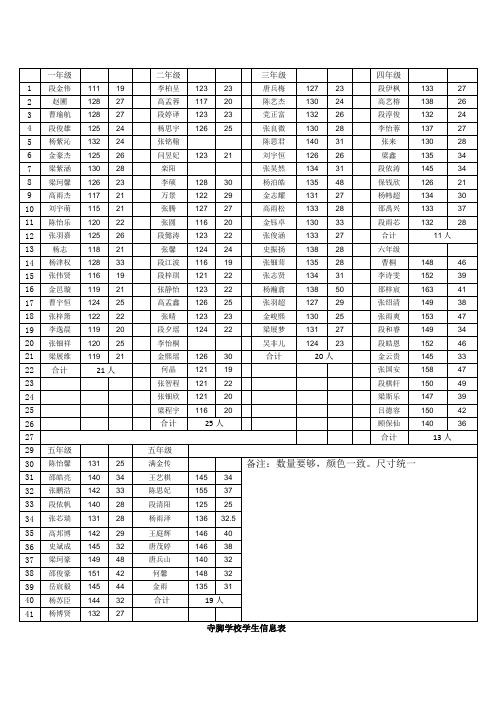 学生服装信息表