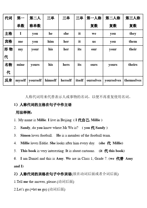 (完整版)英语人称代词、物主代词练习题