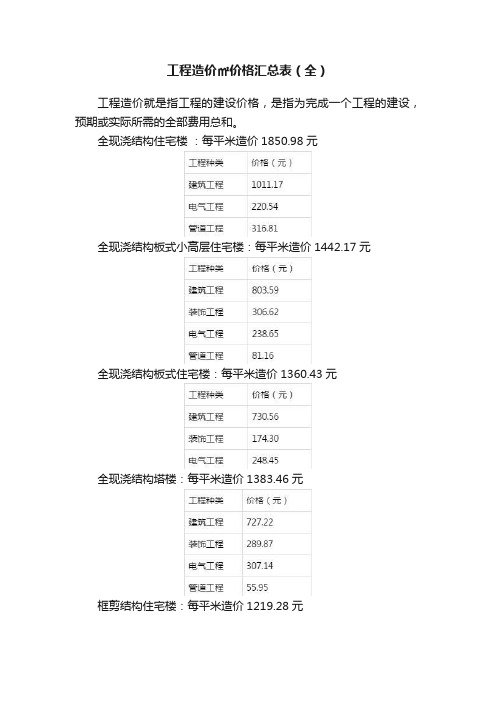 工程造价㎡价格汇总表（全）