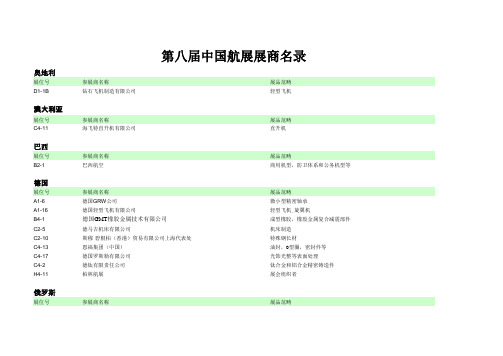 第八届珠海航展参展商名录