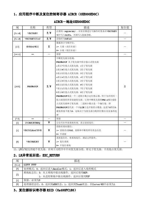 Cortex-M3寄存器总汇