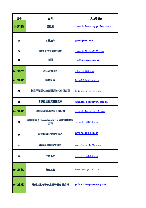 hr联络方式1-100
