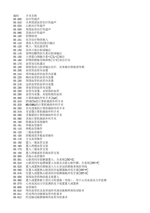 ICD-9-CM-3手术操作字典