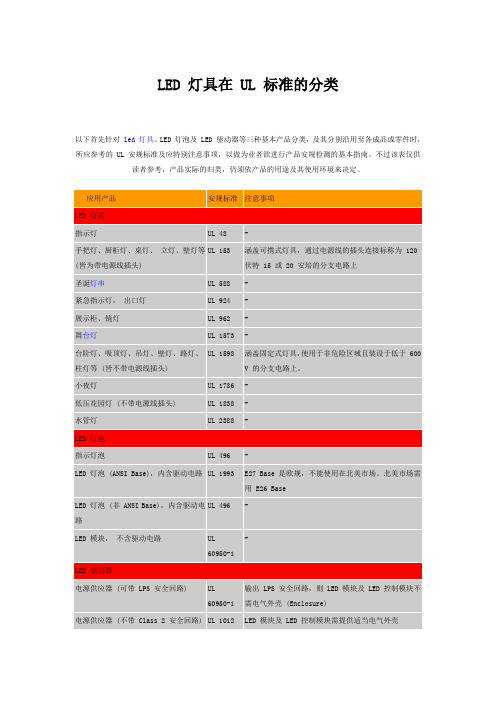 UL 标准的分类