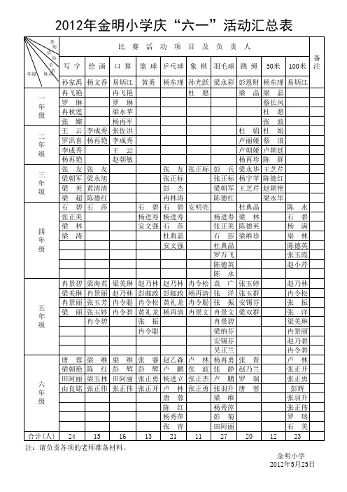 2012年铜仁市石阡县龙井乡金明小学庆祝“六一”国际儿童节汇总表