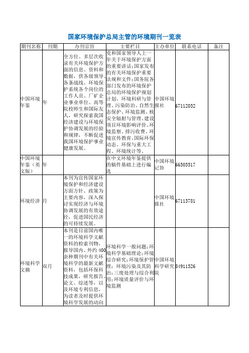 国家环境保护总局主管的环境期刊一览表