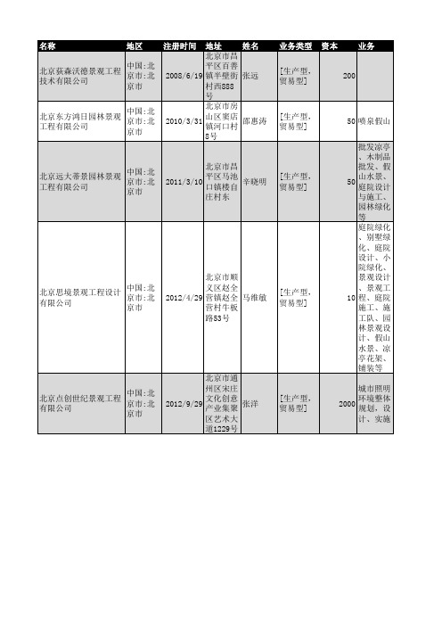 2019年北京市景观工程公司企业名录100家