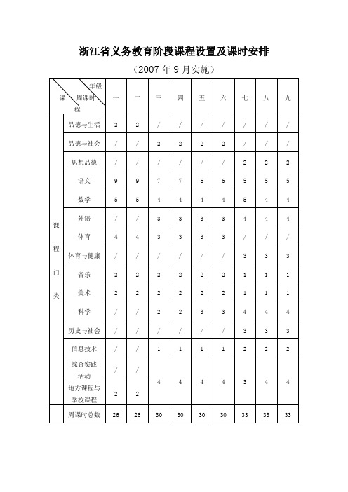 浙江省义务教育阶段课程设置及课时安排