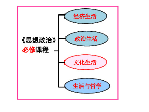 1.文化的内涵与外延