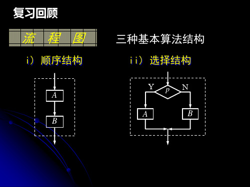 人教版高中数学循环结构