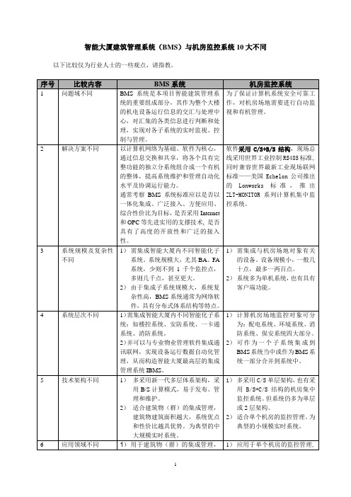 智能大厦集成管理系统(BMS)与机房监控系统10大不同