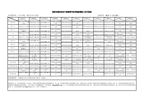 唐庄校园传染病日报表