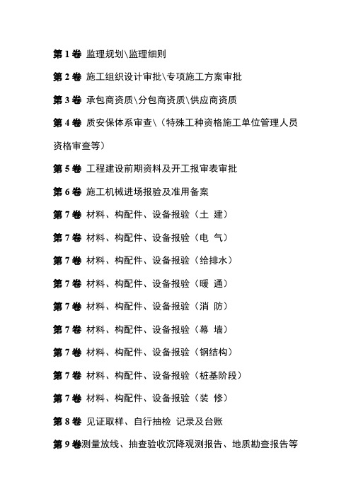 档案存档目录清单