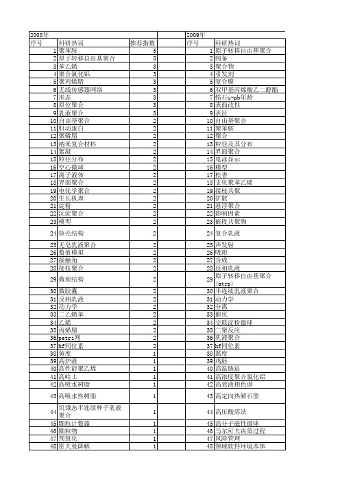 【国家自然科学基金】_聚合过程_基金支持热词逐年推荐_【万方软件创新助手】_20140731
