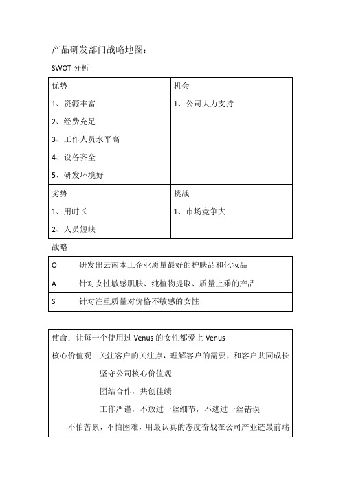 产品研发部门战略地图