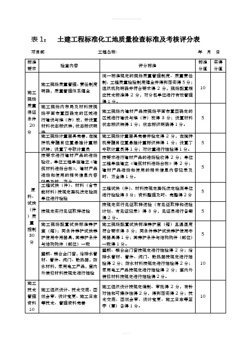 安全质量标准化标准及考核评级表
