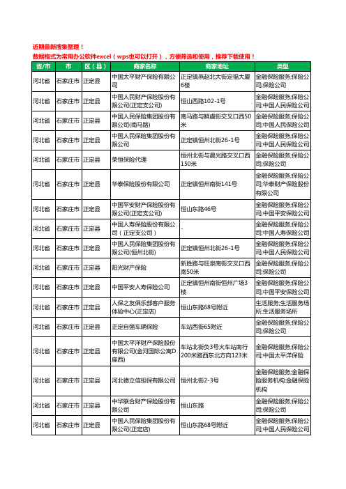 2020新版河北省石家庄市正定县保险工商企业公司商家名录名单黄页联系方式大全155家