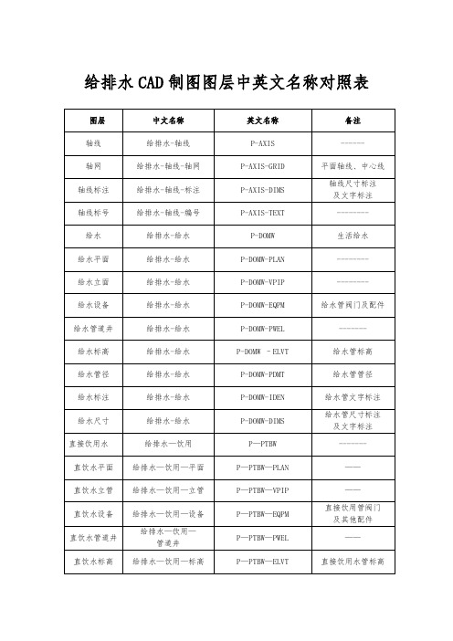 给排水CAD制图图层中英文名称对照表