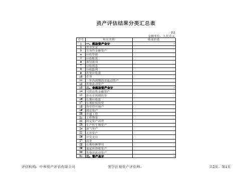 资产负债表模板