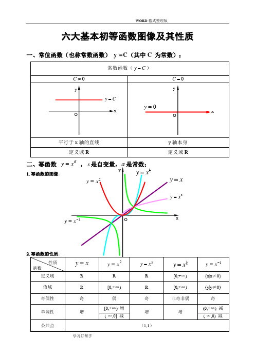 六大基本初等函数图像及性质