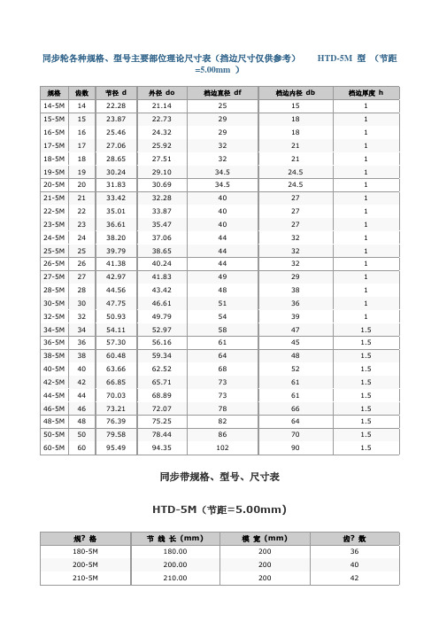 同步带多楔带规格型号尺寸表