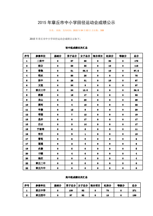 2015年章丘市中小学田径运动会成绩公示