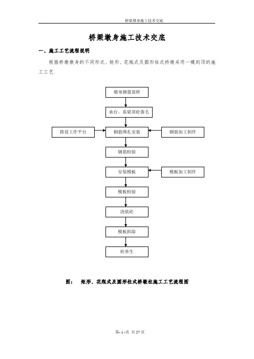 清水河大桥花瓶墩施工方案