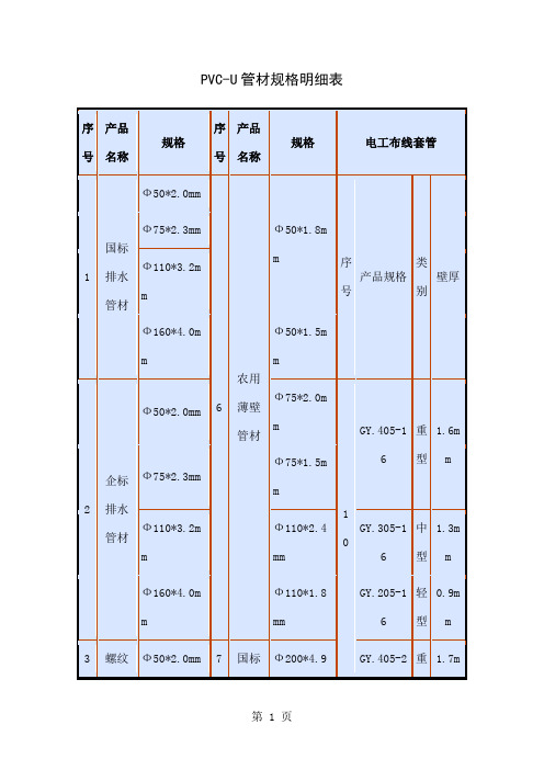 PVC-U管材规格明细表共6页word资料