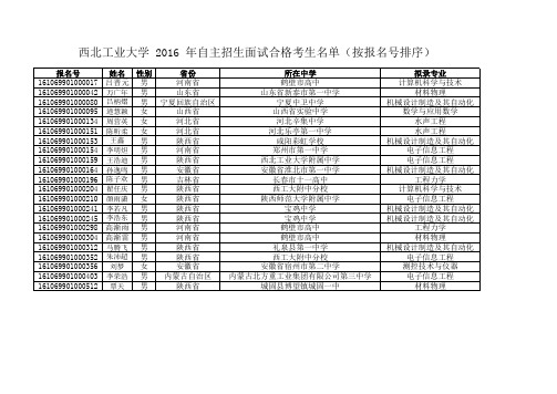 西北工业大学2016年自主招生面试合格考生名单(按报名号