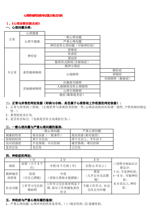 心理咨询师(三级)技能考试重点难点归纳