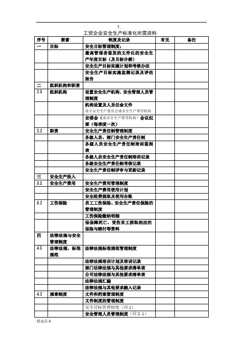 安全生产标准化所需资料清单