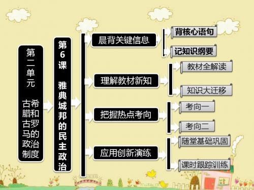 历史岳麓版必修ⅰ第6课 雅典城邦的民主政治 课件.