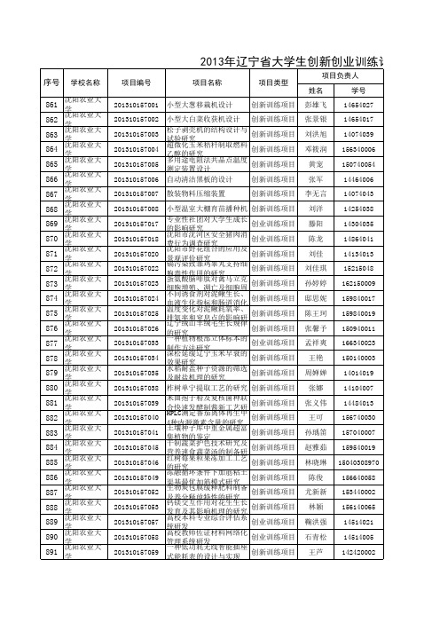 沈阳农业大学2013年度省级创业项目(甲类)